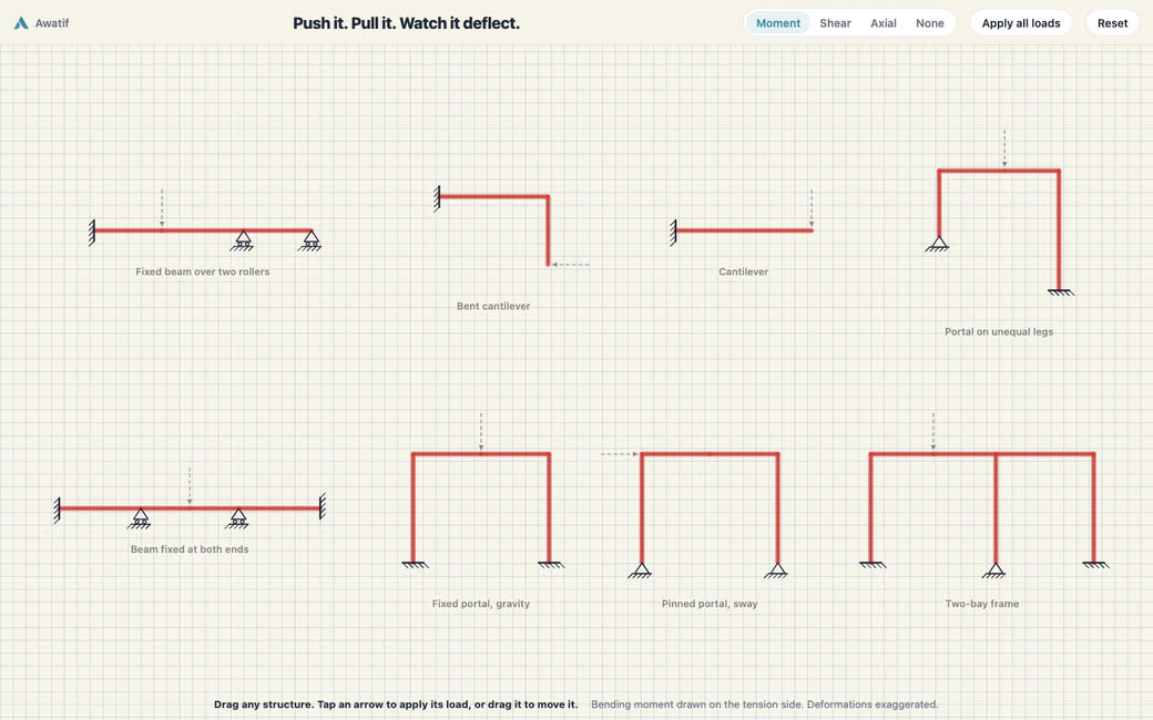 Eight beams and frames with their bending moment diagrams