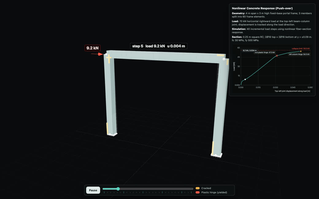 A concrete portal frame pushed sideways with its push-over curve