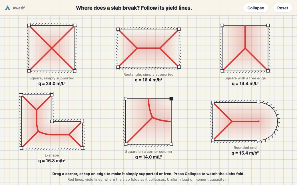 Six slabs with their yield lines